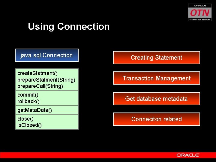 Using Connection java. sql. Connection Creating Statement create. Statment() prepare. Statment(String) prepare. Call(String) Transaction