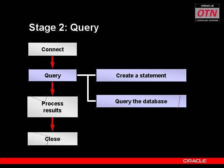Stage 2: Query Connect Query Create a statement Process results Query the database Close