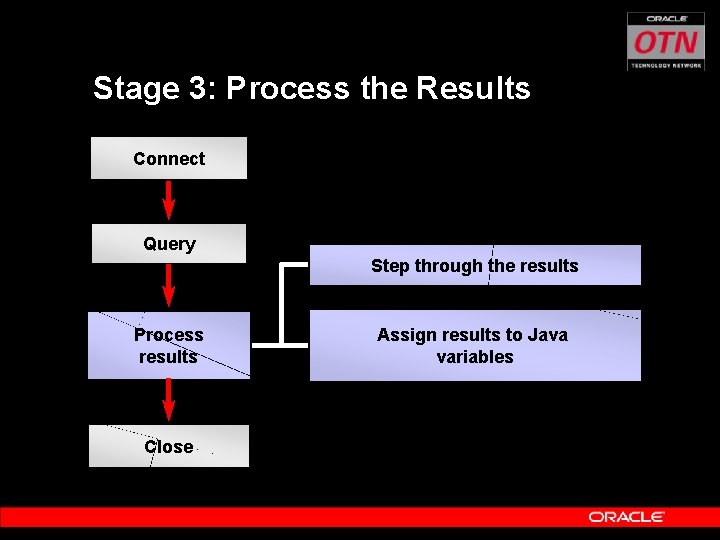 Stage 3: Process the Results Connect Query Step through the results Process results Close