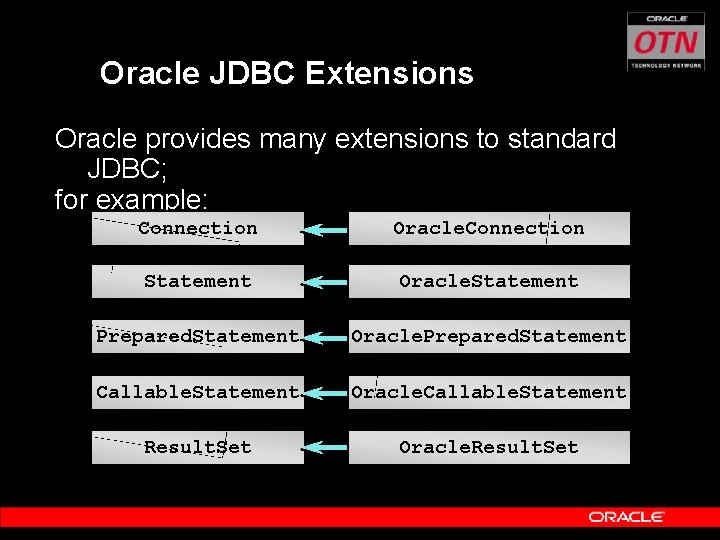 Oracle JDBC Extensions Oracle provides many extensions to standard JDBC; for example: Connection Oracle.
