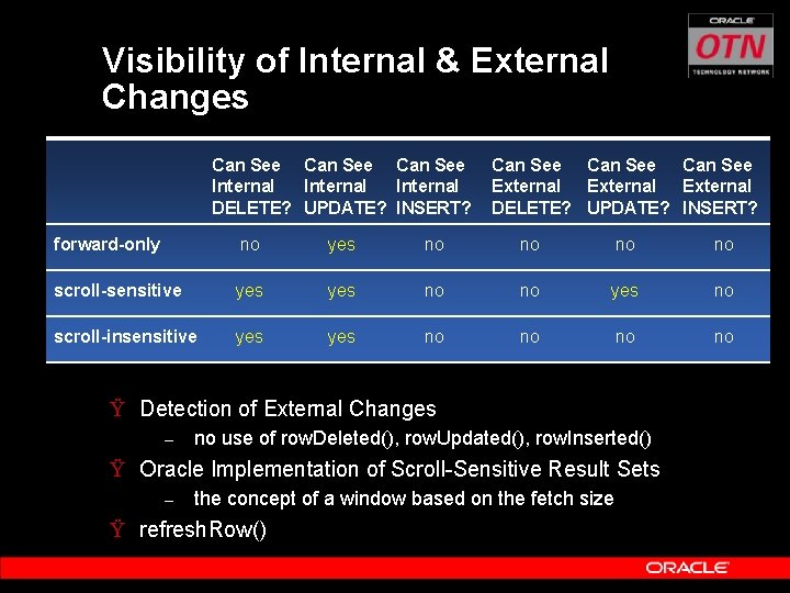 Visibility of Internal & External Changes Can See Internal DELETE? UPDATE? INSERT? Can See