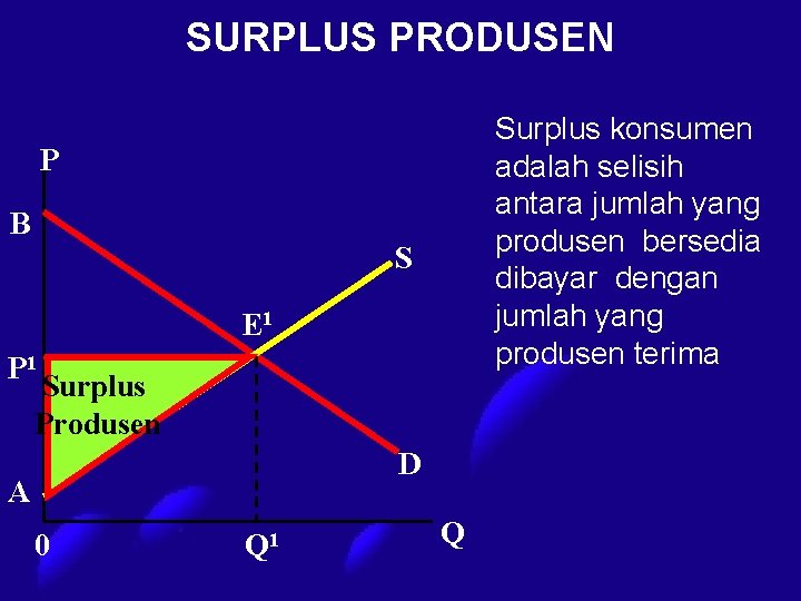 SURPLUS PRODUSEN Surplus konsumen adalah selisih antara jumlah yang produsen bersedia dibayar dengan jumlah