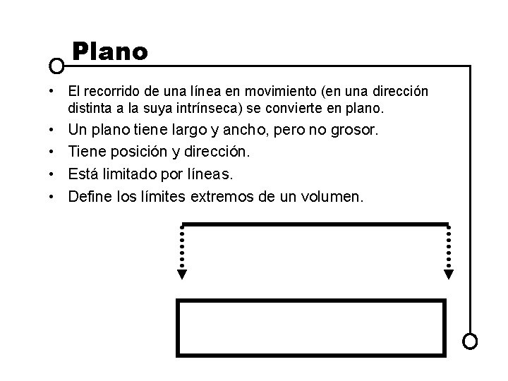 Plano • El recorrido de una línea en movimiento (en una dirección distinta a