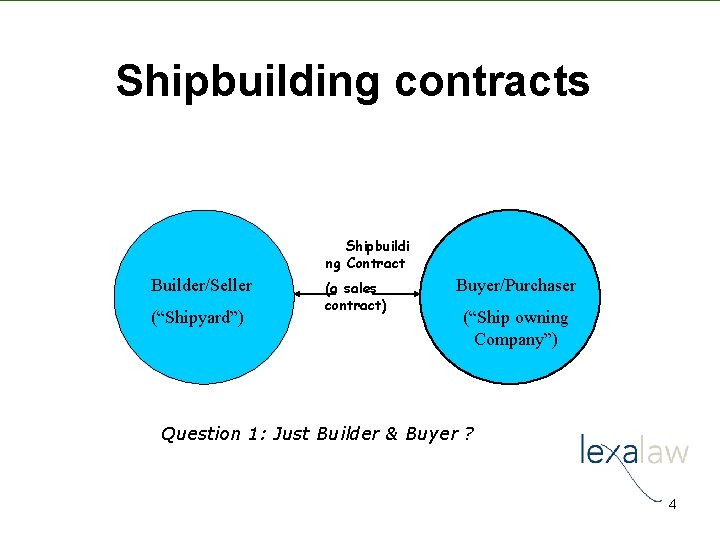 Shipbuilding contracts Shipbuildi ng Contract Builder/Seller (“Shipyard”) (a sales contract) Buyer/Purchaser (“Ship owning Company”)