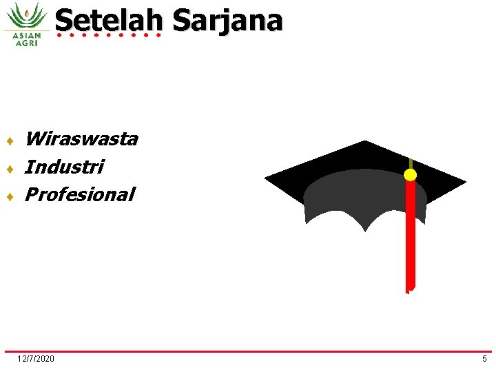 Setelah Sarjana ¨ ¨ ¨ Wiraswasta Industri Profesional 12/7/2020 5 