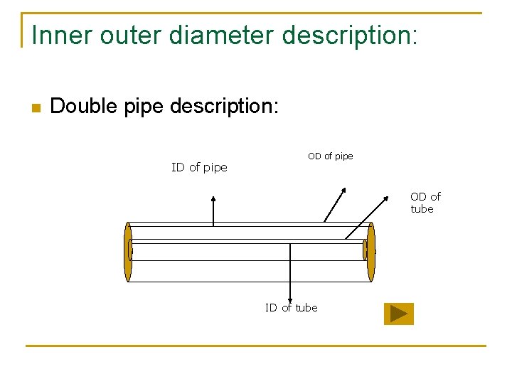 Inner outer diameter description: n Double pipe description: ID of pipe OD of tube