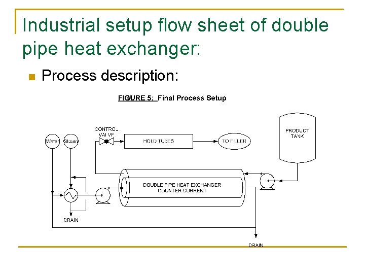 Industrial setup flow sheet of double pipe heat exchanger: n Process description: 