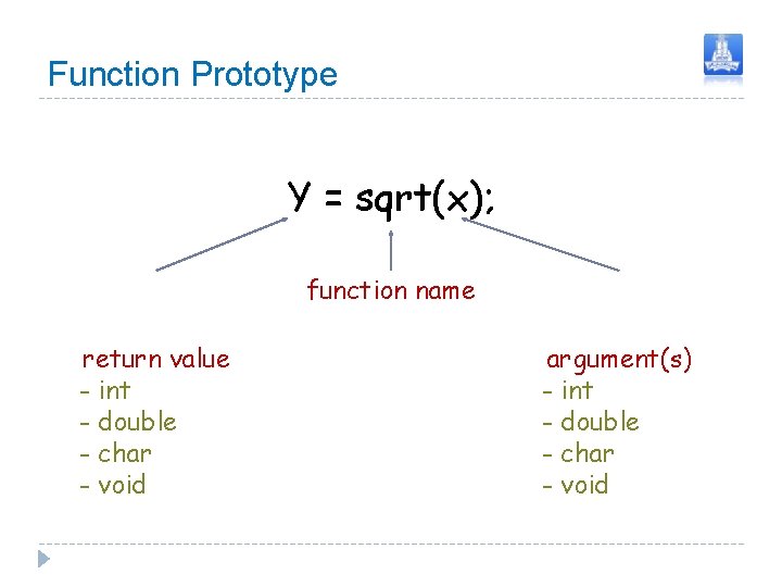 Function Prototype Y = sqrt(x); function name return value - int - double -