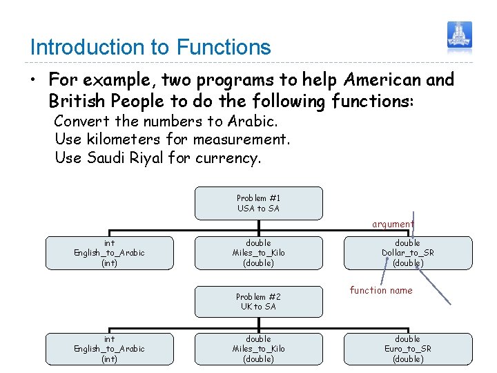 Introduction to Functions • For example, two programs to help American and British People