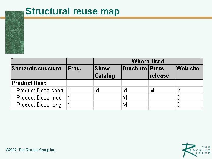 Structural reuse map © 2007, The Rockley Group Inc. 