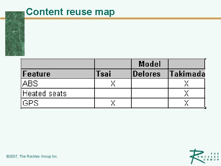 Content reuse map © 2007, The Rockley Group Inc. 