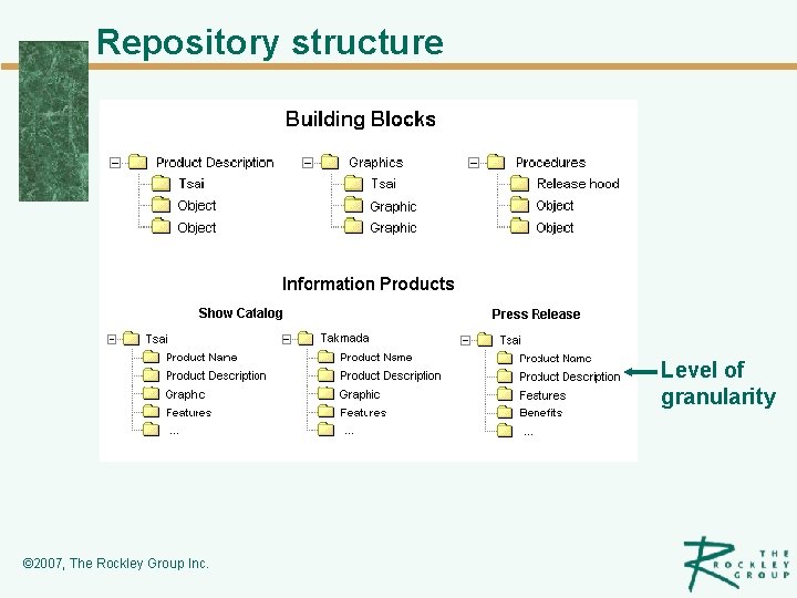 Repository structure Level of granularity © 2007, The Rockley Group Inc. 