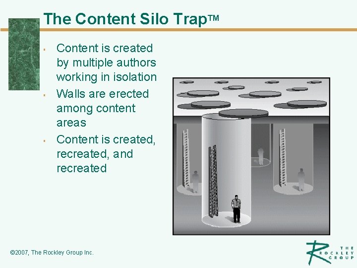 The Content Silo Trap. TM § § § Content is created by multiple authors