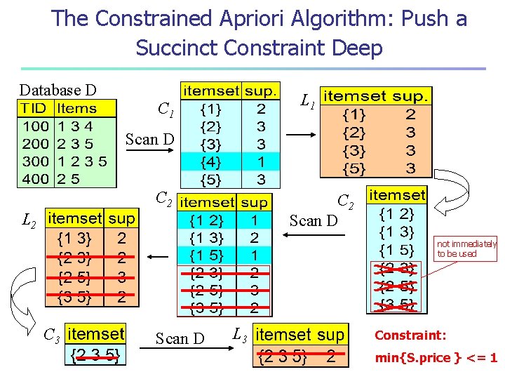 The Constrained Apriori Algorithm: Push a Succinct Constraint Deep Database D L 1 C