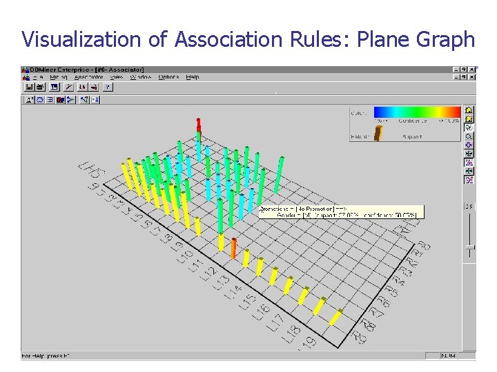 Visualization of Association Rules: Plane Graph 