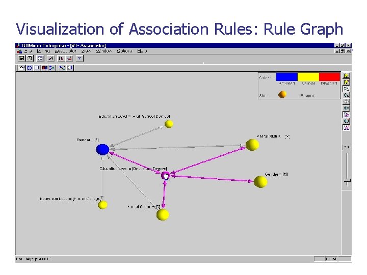 Visualization of Association Rules: Rule Graph 