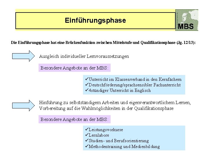 Einführungsphase Die Einführungsphase hat eine Brückenfunktion zwischen Mittelstufe und Qualifikationsphase (Jg. 12/13): Ausgleich individueller