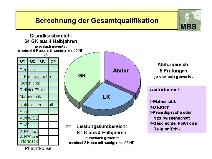 Berechnung der Gesamtqualifikation Grundkursbereich: 24 GK aus 4 Halbjahren je einfach gewertet maximal 6