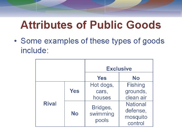 Attributes of Public Goods • Some examples of these types of goods include: 