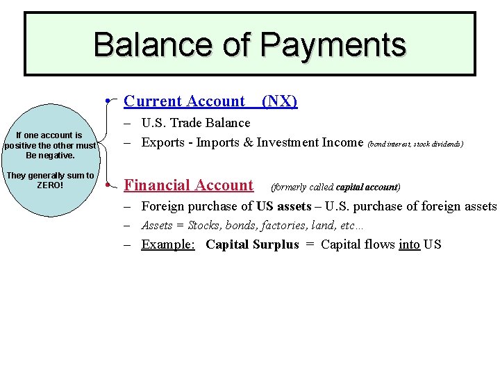 Balance of Payments • Current Account (NX) If one account is positive the other