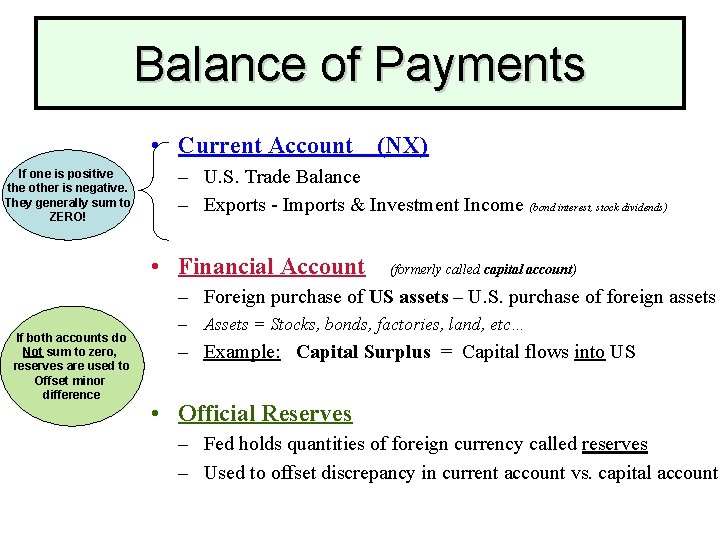 Balance of Payments • Current Account (NX) If one is positive the other is