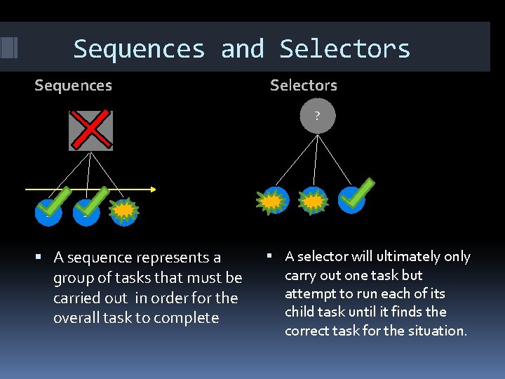 Sequences and Selectors Sequences Selectors ? 1 2 3 A sequence represents a group