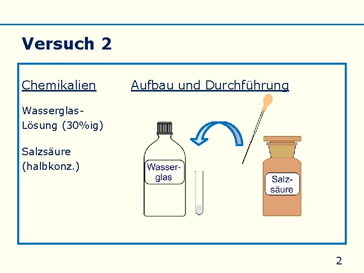 Versuch 2 Chemikalien Aufbau und Durchführung Wasserglas. Lösung (30%ig) Salzsäure (halbkonz. ) 2 