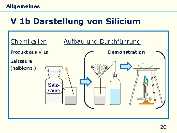 Allgemeines Eigenschaften Silicate Silicone Glas V 1 b Darstellung von Silicium Chemikalien Produkt aus