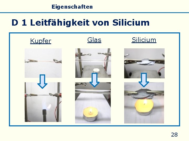 Allgemeines Eigenschaften Silicate Silicone Glas D 1 Leitfähigkeit von Silicium Kupfer Glas Silicium 28