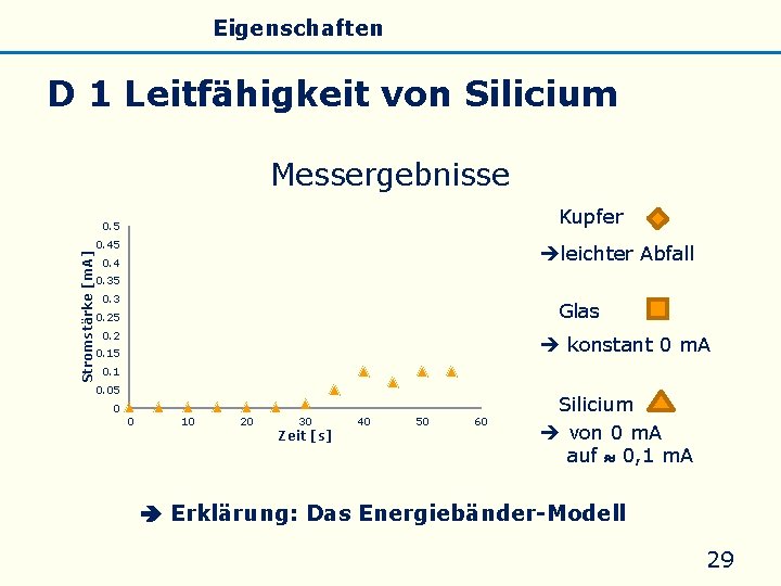 Allgemeines Eigenschaften Silicate Silicone Glas D 1 Leitfähigkeit von Silicium Messergebnisse Kupfer 0. 5