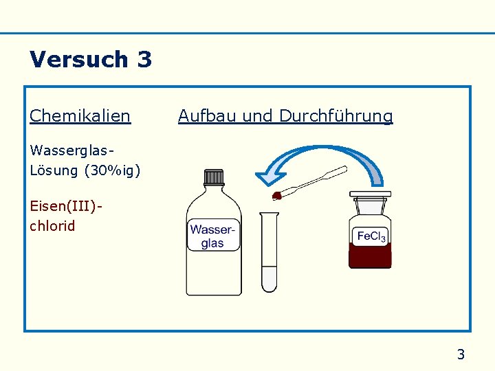 Versuch 3 Chemikalien Aufbau und Durchführung Wasserglas. Lösung (30%ig) Eisen(III)chlorid 3 