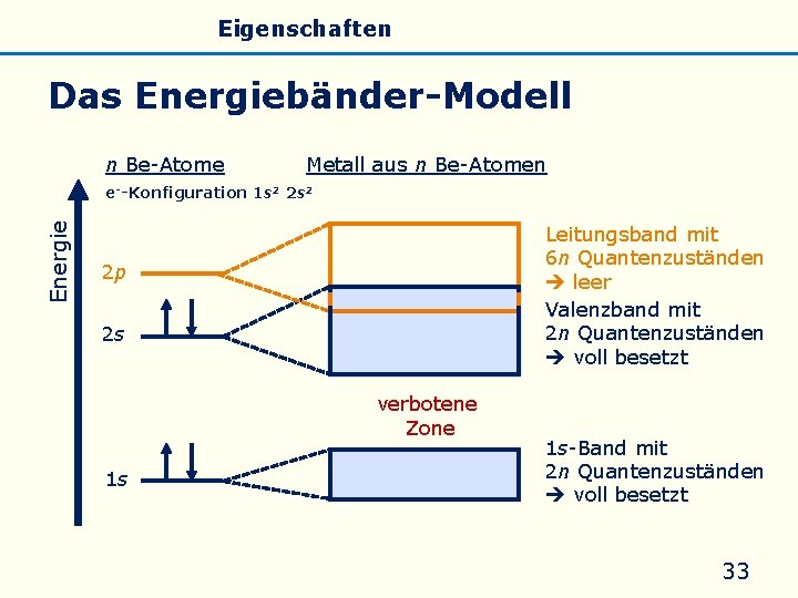 Allgemeines Eigenschaften Silicate Silicone Glas Das Energiebänder-Modell n Be-Atome Metall aus n Be-Atomen Energie