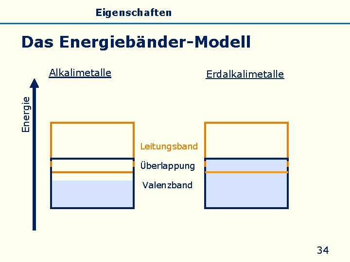 Allgemeines Eigenschaften Silicate Silicone Glas Das Energiebänder-Modell Alkalimetalle Energie Erdalkalimetalle Leitungsband Überlappung Valenzband 34