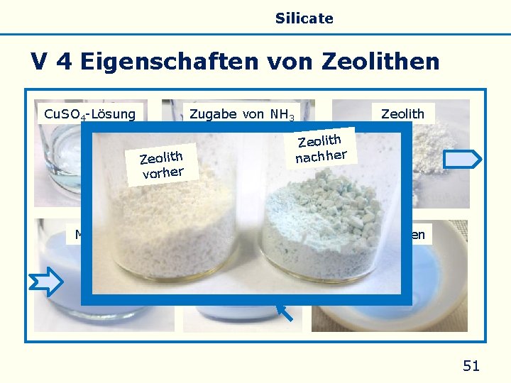 Allgemeines Eigenschaften Silicate Silicone Glas V 4 Eigenschaften von Zeolithen Zugabe von NH 3