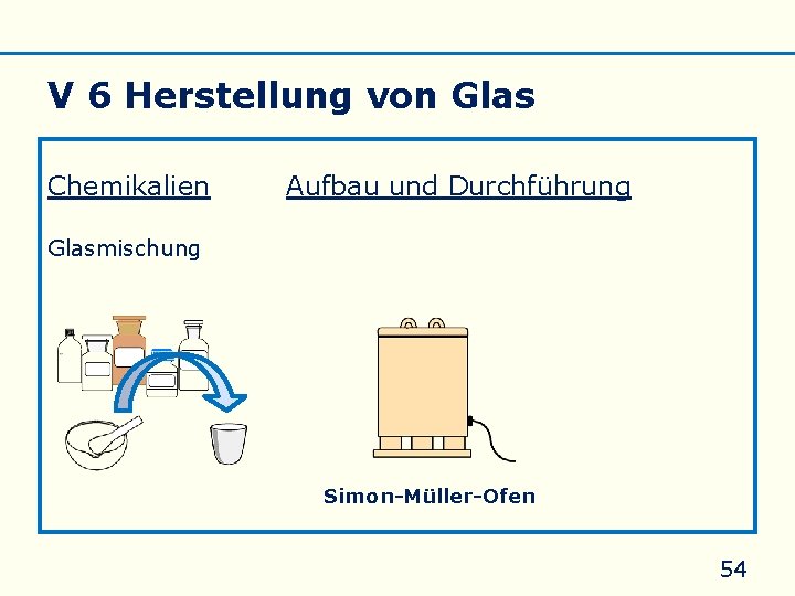 Allgemeines Eigenschaften Silicate Silicone Glas V 6 Herstellung von Glas Chemikalien Aufbau und Durchführung