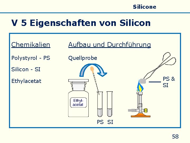 Allgemeines Eigenschaften Silicate Silicone Glas V 5 Eigenschaften von Silicon Chemikalien Aufbau und Durchführung