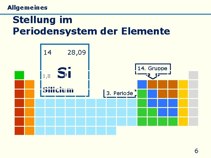 Allgemeines Eigenschaften Silicate Silicone Glas Stellung im Periodensystem der Elemente 14 1, 8 28,