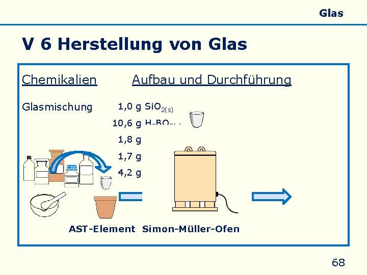 Allgemeines Eigenschaften Silicate Silicone Glas V 6 Herstellung von Glas Chemikalien Glasmischung Aufbau und