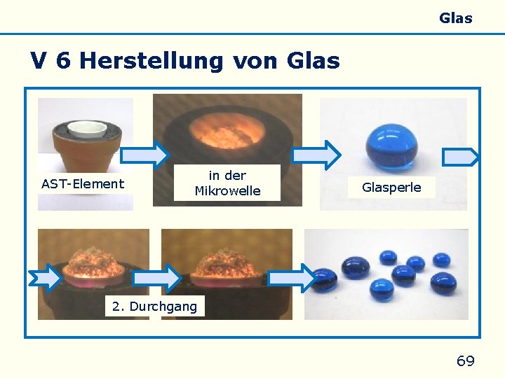 Allgemeines Eigenschaften Silicate Silicone Glas V 6 Herstellung von Glas AST-Element in der Mikrowelle