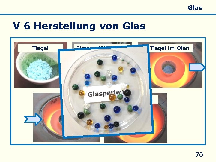 Allgemeines Eigenschaften Silicate Silicone Glas V 6 Herstellung von Glas Tiegel Simon-Müller-Ofen Tiegel im