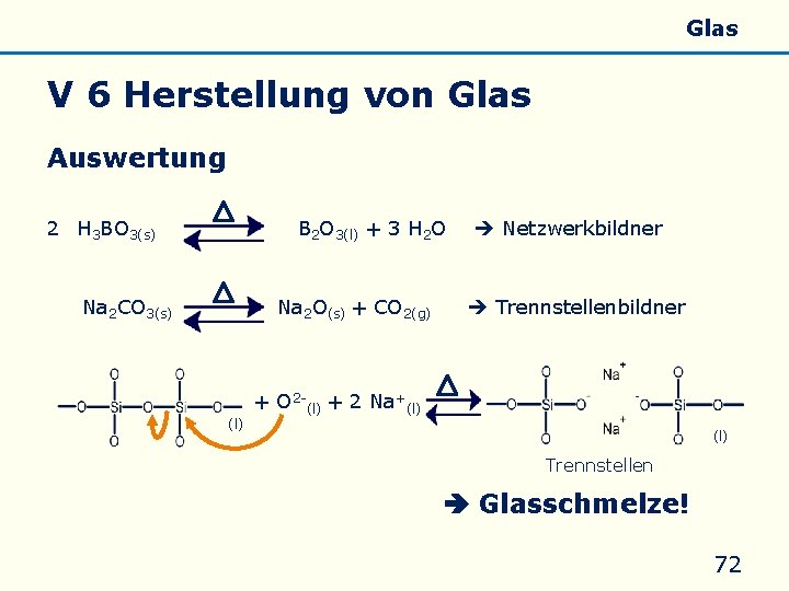 Allgemeines Eigenschaften Silicate Silicone Glas V 6 Herstellung von Glas Auswertung 2 H 3