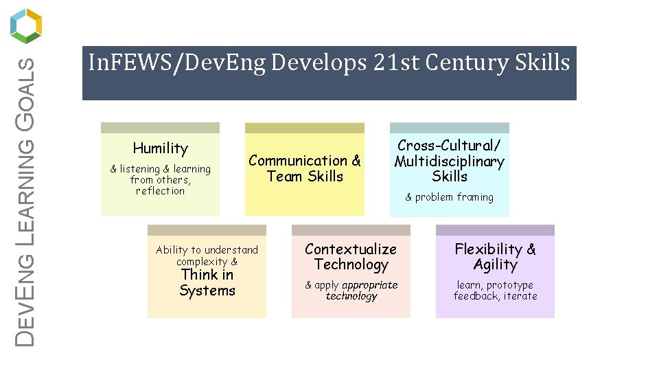 DEVENG LEARNING GOALS In. FEWS/Dev. Eng Develops 21 st Century Skills Humility & listening