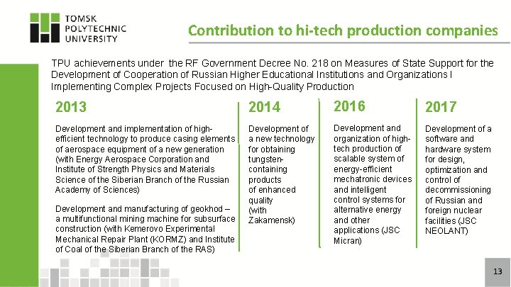 Contribution to hi-tech production companies TPU achievements under the RF Government Decree No. 218