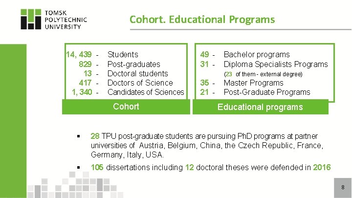 Cohort. Educational Programs 14, 439 829 13 417 1, 340 - Students Post-graduates Doctoral