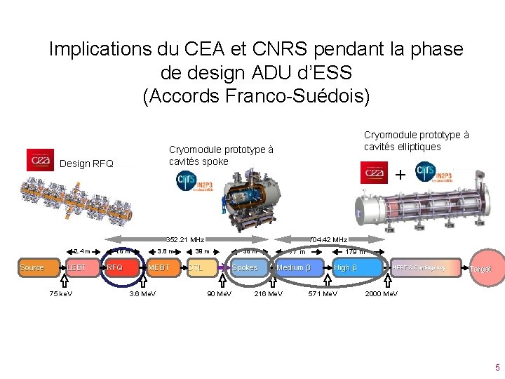 Implications du CEA et CNRS pendant la phase de design ADU d’ESS (Accords Franco-Suédois)