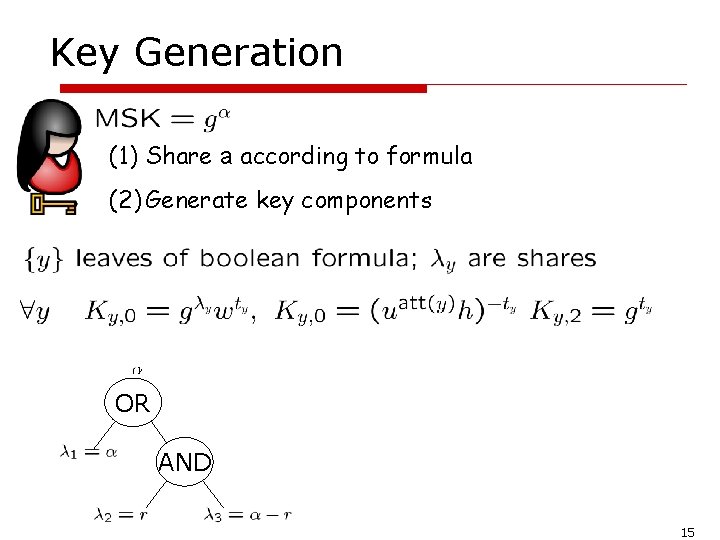 Key Generation (1) Share a according to formula (2) Generate key components OR AND
