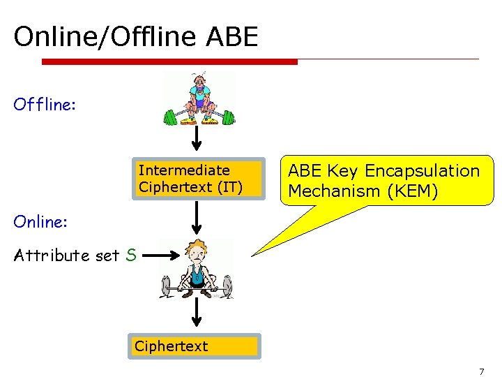 Online/Offline ABE Offline: Intermediate Ciphertext (IT) ABE Key Encapsulation Mechanism (KEM) Online: Attribute set