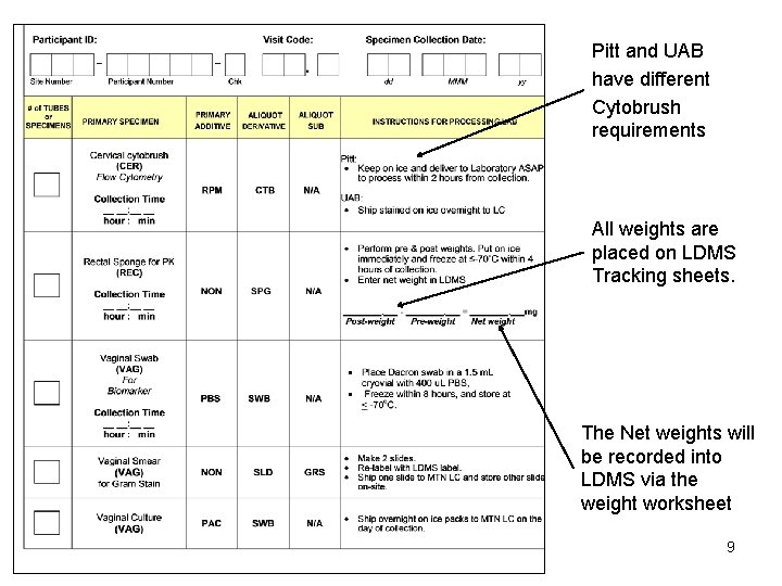 Pitt and UAB have different Cytobrush requirements All weights are placed on LDMS Tracking