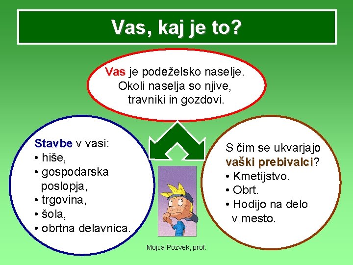 Vas, kaj je to? Vas je podeželsko naselje. Okoli naselja so njive, travniki in