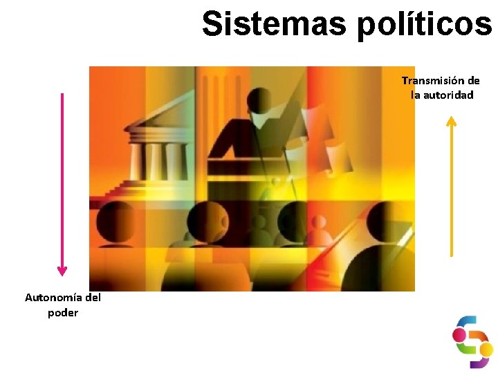 Sistemas políticos Transmisión de la autoridad Autonomía del poder 